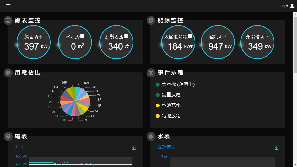 高雄港旅運中心-智慧能管